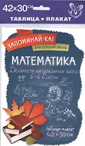 Математика. Делимость натуральных чисел. 5-6 классы