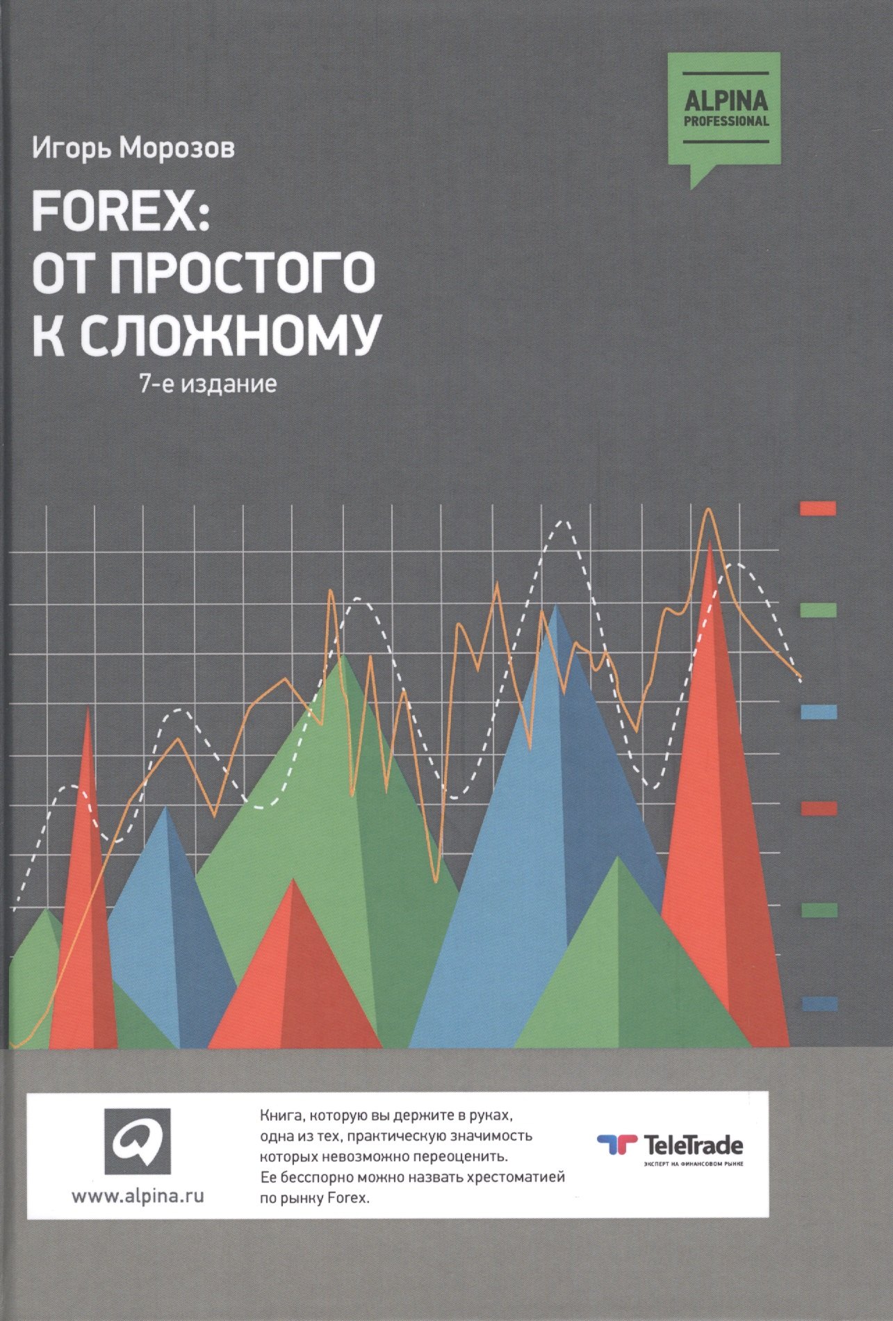 

Forex: От простого к сложному