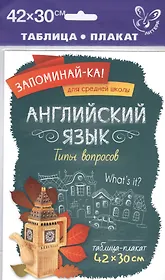 Английский язык.Типы вопросов