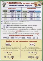 Справочные материалы. Подсказки. Математика. 4 класс