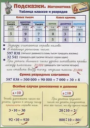 Справочные материалы. Подсказки. Математика. 4 класс
