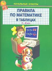 Правила по математике в таблицах 1-4 кл.