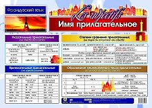 Французский язык. Имя прилагательное. Учебный плакат (Формат А2)
