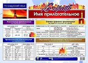 Французский язык. Имя прилагательное. Учебный плакат (Формат А2)