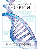 Медицинские теории в инфографике - 0