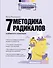 Методика 7 радикалов. Особенности характеров - 0