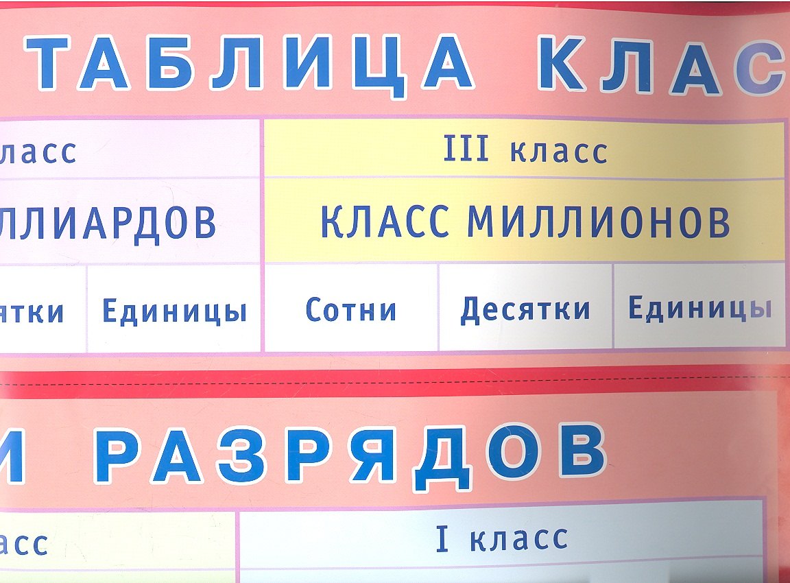 

Таблица классов и разрядов. Наглядное пособие для начальной школы