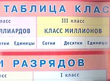 Таблица классов и разрядов. Наглядное пособие для начальной школы