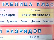 Таблица классов и разрядов. Наглядное пособие для начальной школы