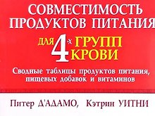 Совместимость продуктов питания для 4 групп крови: Сводные таблицы продуктов питания, пищ.добавок...