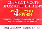 Совместимость продуктов питания для 4 групп крови: Сводные таблицы продуктов питания, пищ.добавок...