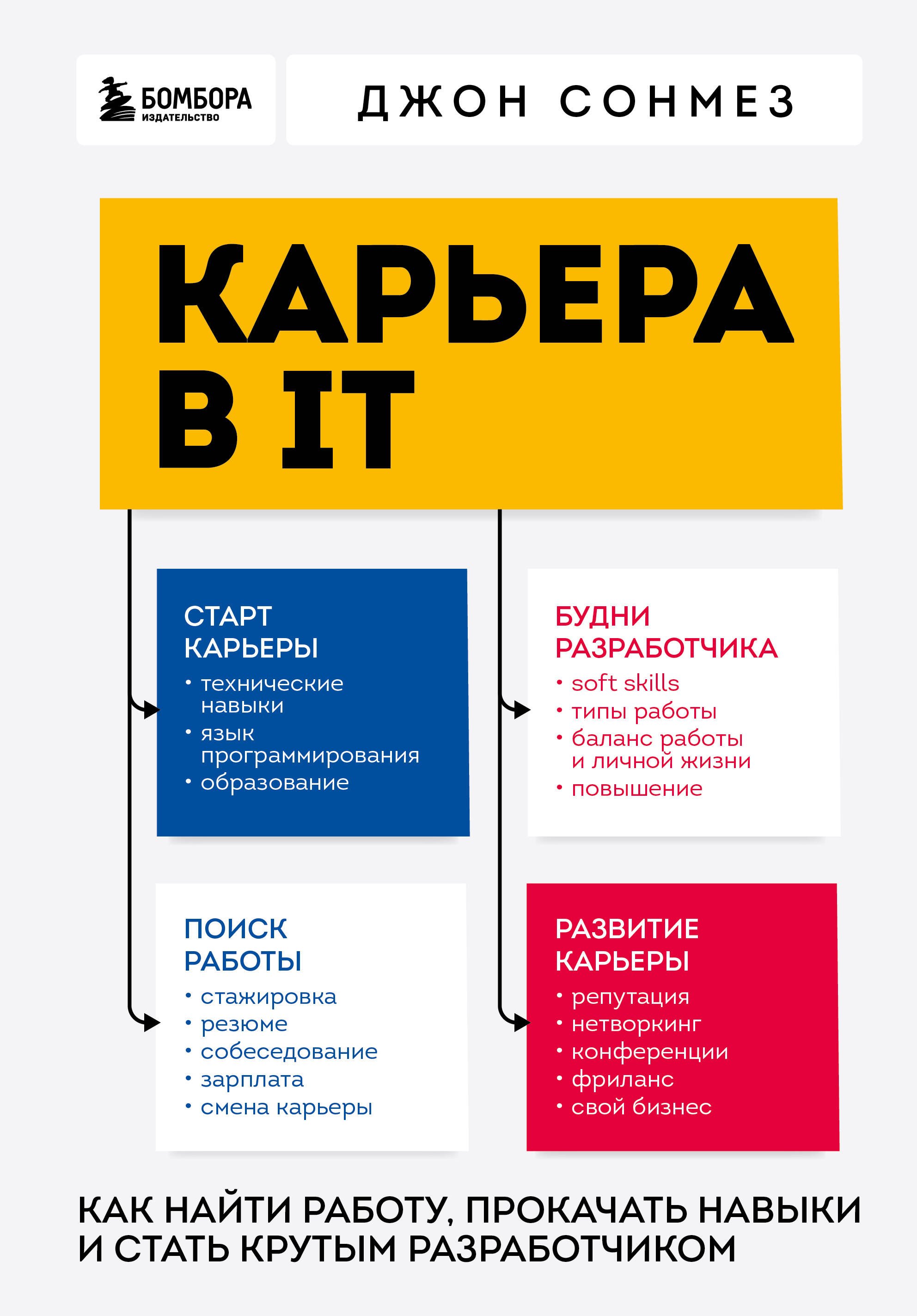 

Карьера в IT. Как найти работу, прокачать навыки и стать крутым разработчиком