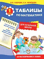 Таблицы по математике для начальной школы