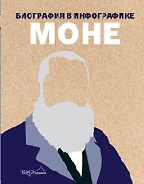 Моне. Биография в инфографике