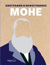 Моне. Биография в инфографике