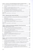 Основы бухгалтерского учета. Учебник - 2