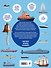 Корабли. Иллюстрированный путеводитель - 1