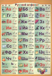 Справочные материалы. Русский, английский алфавит
