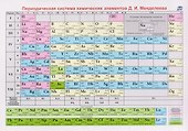 Периодическая система химических элементов Д.И. Менделеева. Учебный плакат - 0