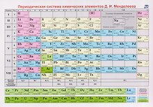 Периодическая система химических элементов Д.И. Менделеева. Учебный плакат