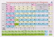 Периодическая система химических элементов Д.И. Менделеева. Учебный плакат