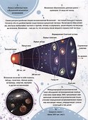 Энциклопедия на каждый день. 365 фактов о космосе. глянц. ламин 215х288 - 2