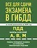 Все для сдачи экзамена в ГИБДД со всеми изменениями на 2025 год. ПДД Билеты категорий А, В, М. Правила проведения экзамена на управление транспортным средством - 0