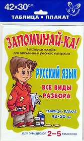 Русский язык. Все виды разбора. 2-5 класс. Таблица-плакат