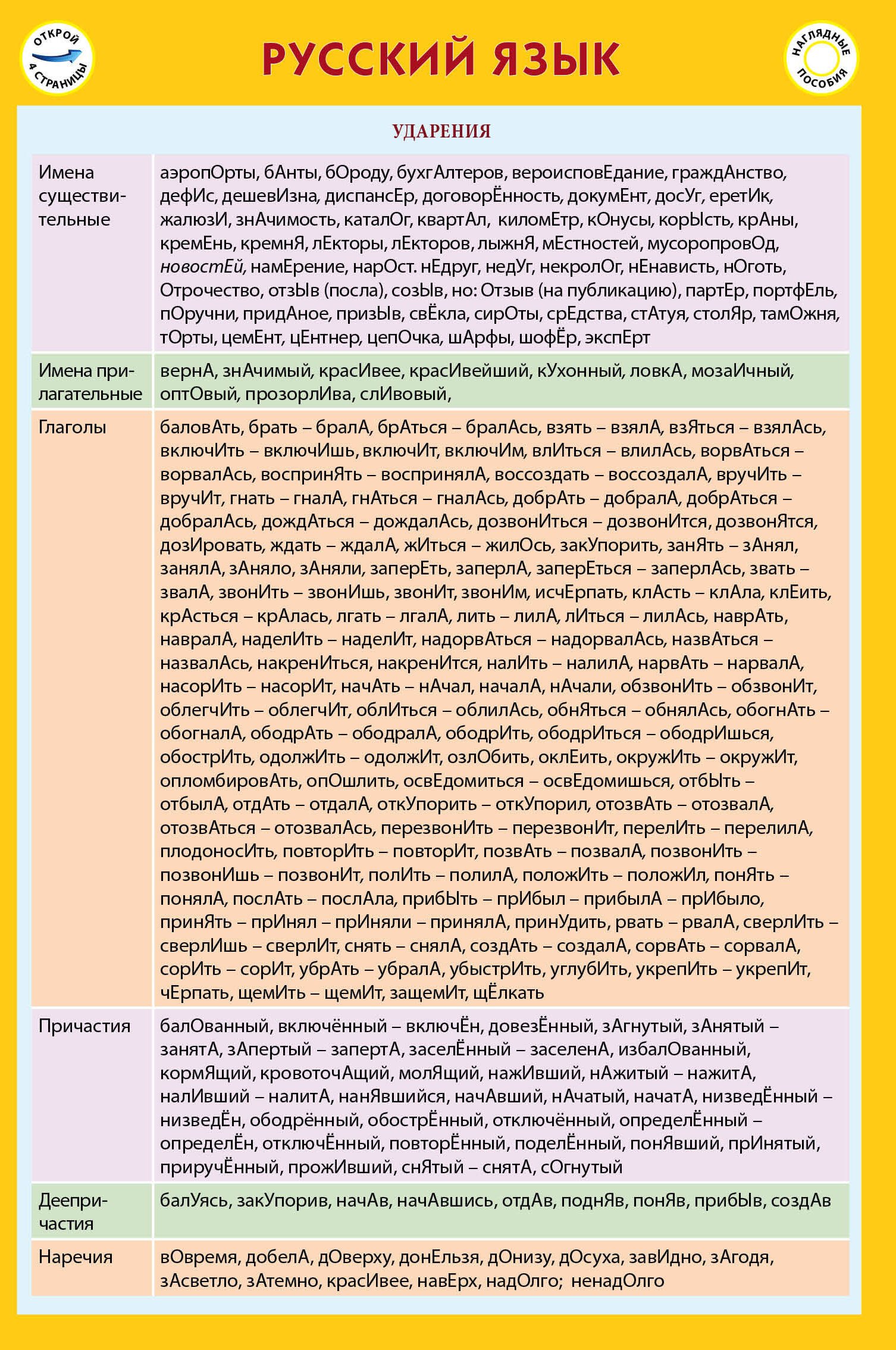 Русский язык