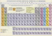 Периодическая система химических эл. Менделеева Конфигурации… Справ. мат. (лист) (ламин.)