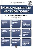 Международное частное право в вопросах и ответах.Уч.пос.