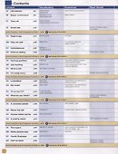 Face2Face Pre-intermediate Students Book with DVD-ROM / 2nd Edition - 1