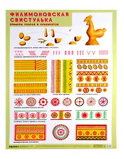 Филимоновская свистулька. Примеры узоров и орнаметов