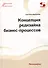 Концепция редизайна бизнес-процессов. Монография - 0