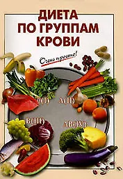 Диета по группам крови