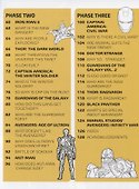 Marvel Studios All Your Questions Answered - 2
