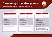 Я учу русский. Готовимся к ТРКИ: Карточки-тренажер (Говорение А1-В1) - 1
