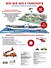 Всё-всё-всё о транспорте. Автомобили, самолёты, корабли, поезда - 1