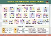 Учебный плакат . Немецкий язык. Предлоги места, движения и времени. (Формат А2)
