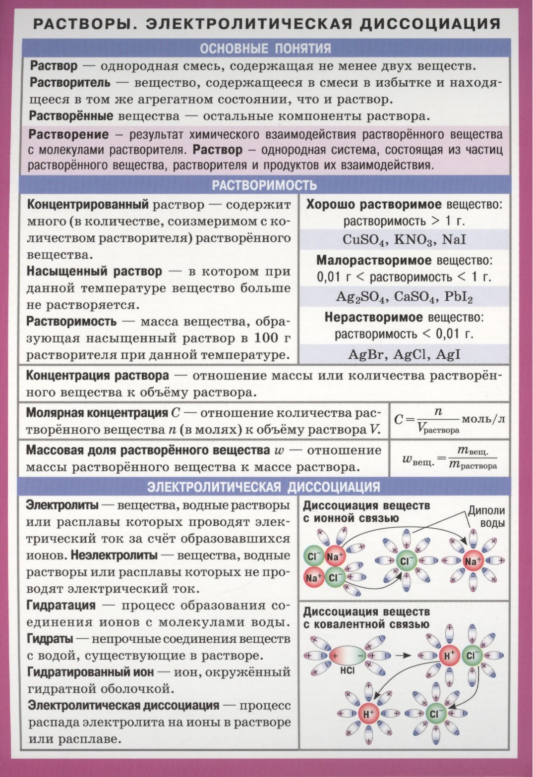 

Химия. Растворы. Электролитическая диссоциация