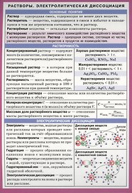 Химия. Растворы. Электролитическая диссоциация