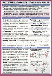 Химия. Растворы. Электролитическая диссоциация