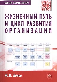 Жизненный путь и цикл разв.организации:Практ.пос