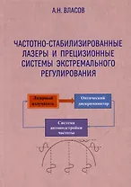 Частотно-стабилизированные лазеры и прецизионные системы экстремального регулирования