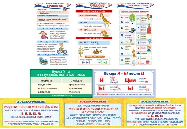 

Комплект карточек. Карточки-шпаргалки. Пишем правильно (1-4 класс)