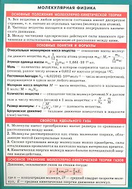 Молекулярная физика. Наглядно-раздаточное пособие
