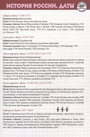История Шпаргалка
