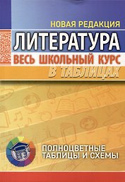 Литература. Весь школьный курс в таблицах