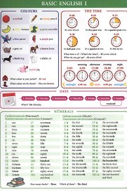 Basic English I. Справочные материалы
