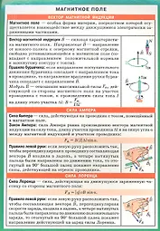 Магнитное поле